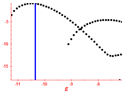Strength function log